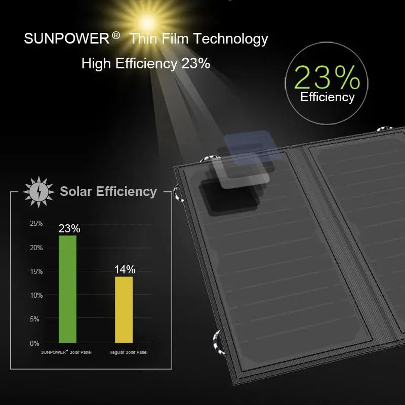 Solar Power Battery Recharging Station - Phone FilmStudio